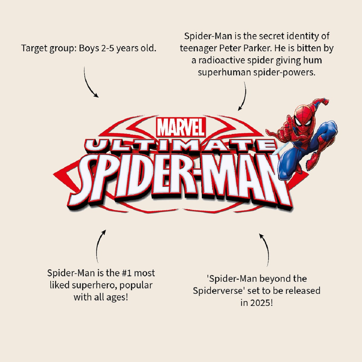 Spider-Man Regenschirm Ø 71 cm Rainy Days – Transparenter Kinderregenschirm mit Superhelden-Motiv