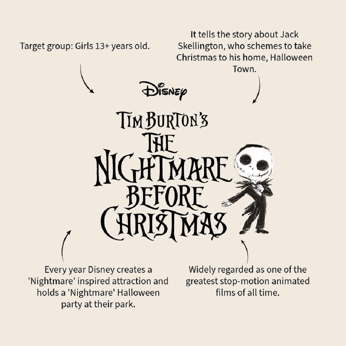 The Nightmare Before Christmas Rucksack Scream King Kollektion Tasche für Jedentag
