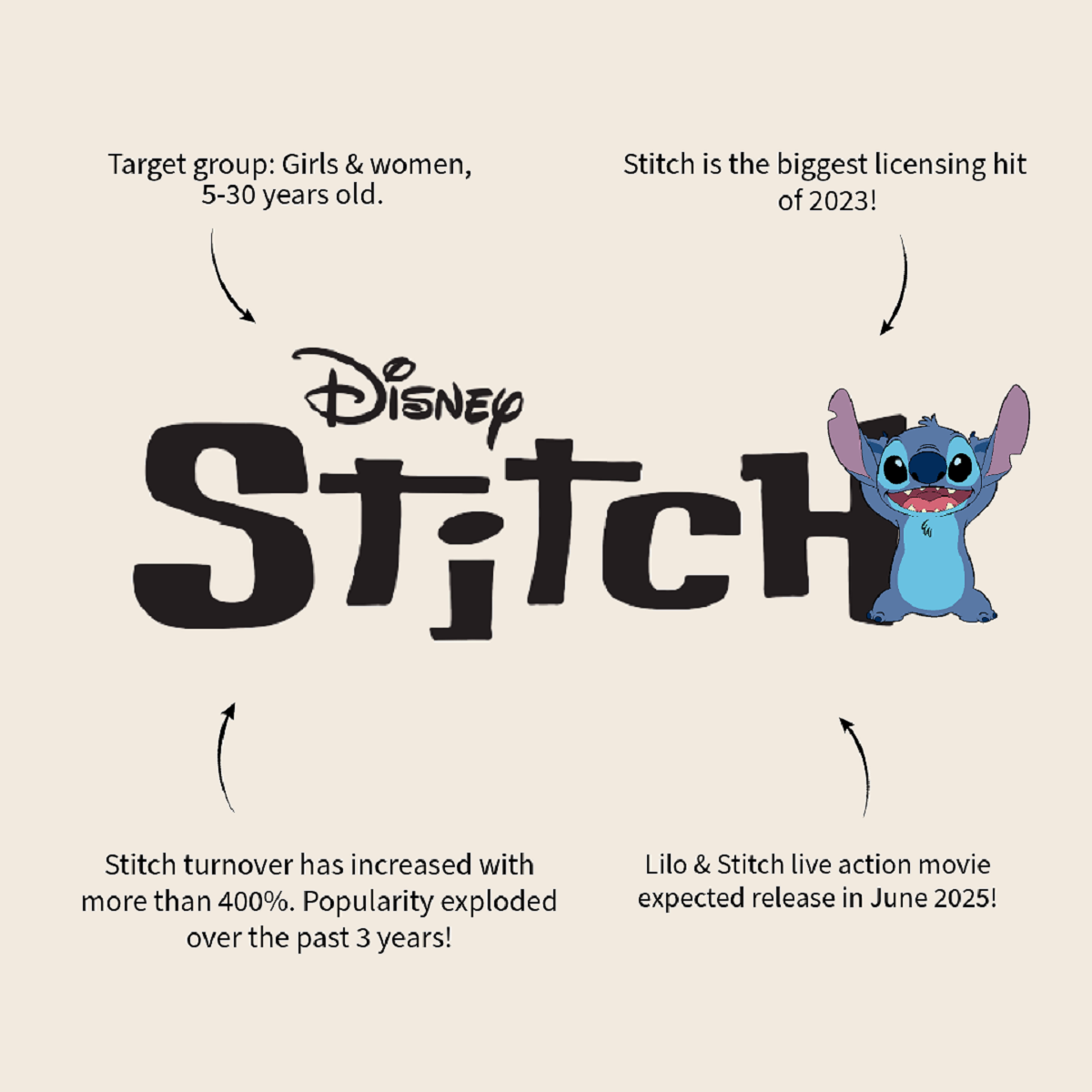 Stitch Lunchtasche Set – 2er Set Lunchbag mit "Squeeze The Day" Design