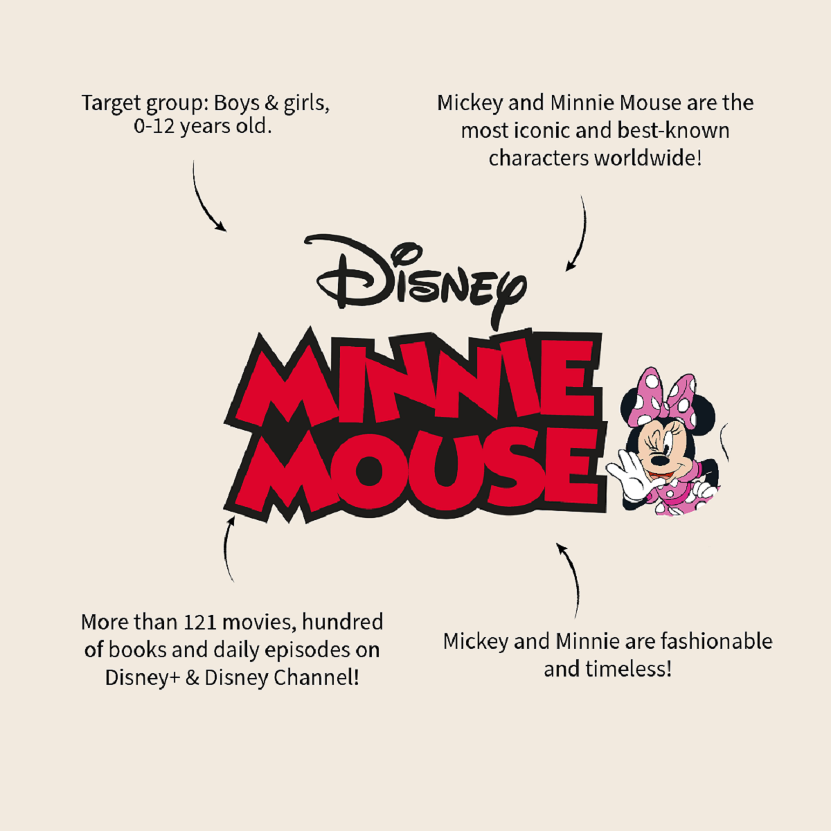 Minnie Mouse Regenschirm Rainy Days ⌀ 71 cm -Süßer Schirm für Regenwetter