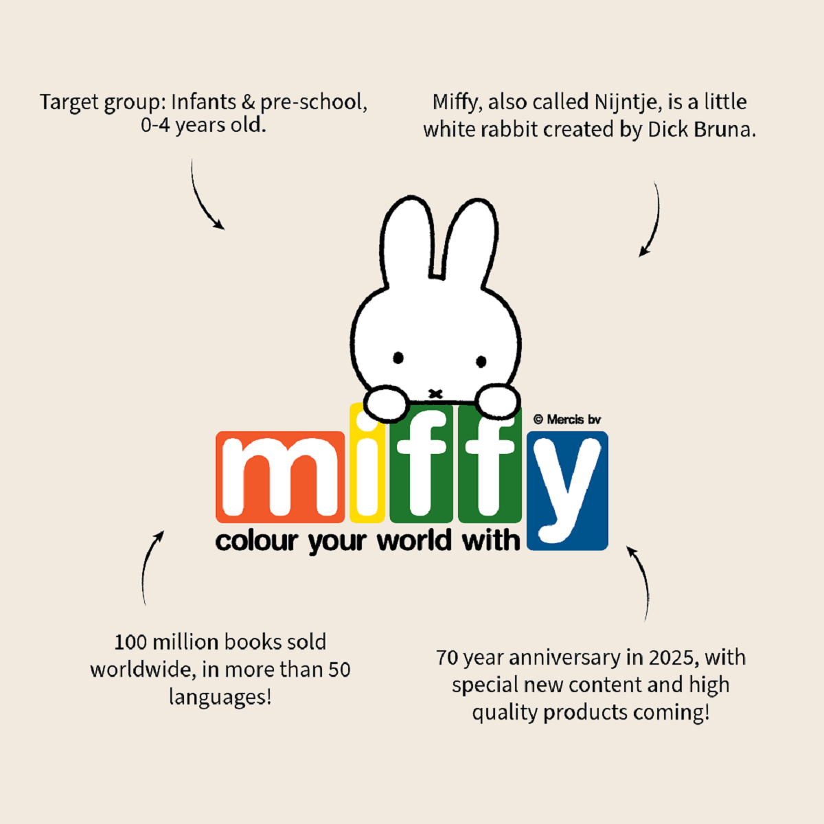 Miffy Rucksack – „Full Of Fun“ Kinder Rucksack mit verstellbaren Schultergurten 31 x 22 x 9 cm
