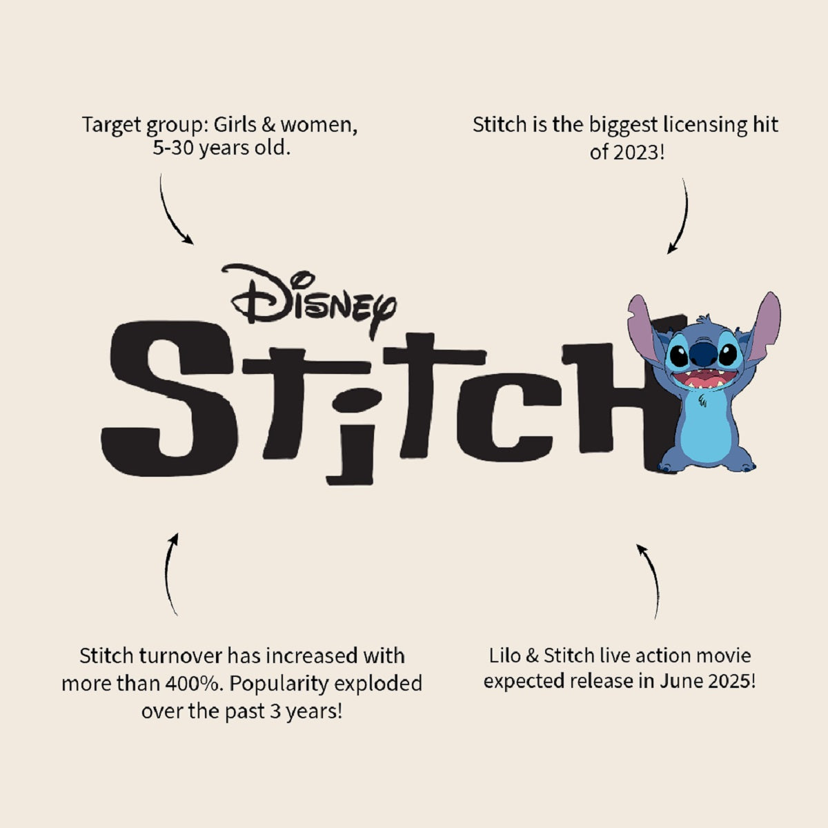 Disney Stitch Einkaufstasche – Faltbarer Shopper für Mädchen, Tragetasche