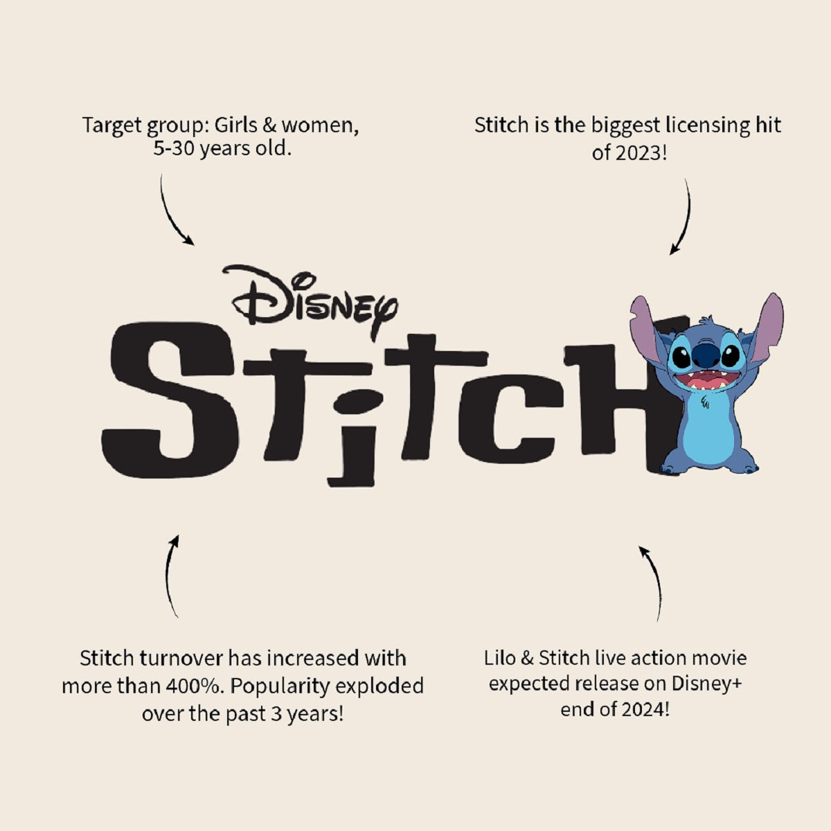 Lilo & Stitch Shopper Fashion Mission Praktische Tasche mit coolem Stitch-Design