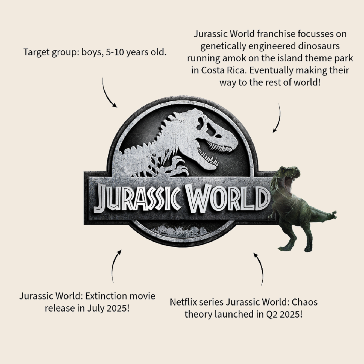 Jurassic World Rucksack Kinder – Dino Tracking Schulrucksack Dinosaurier