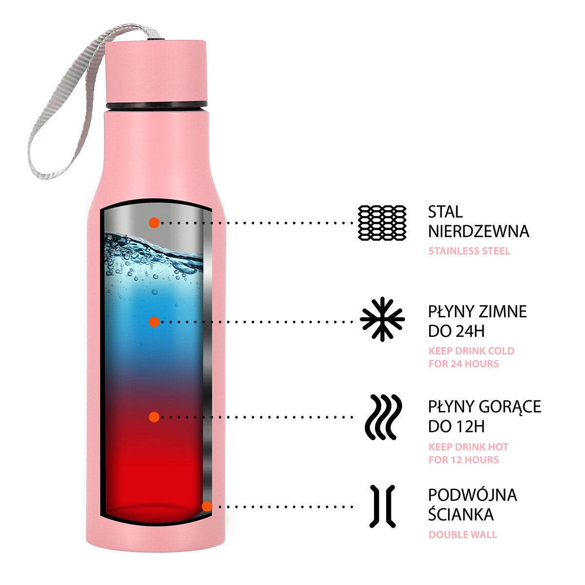 NILS Isolierbecher 500 ml Thermoflasche mit Trageschlaufe Kaninchen Design